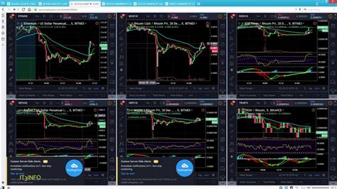 tradingview chart live free